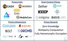 加密貨幣測(cè)試軟件：如何
