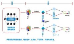 如何利用Tokenim平臺打造成