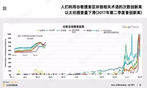 如何在Tokenim平臺上安全刪除風(fēng)險幣