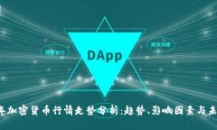 2023年加密貨幣行情走勢分