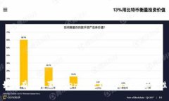 如何有效設(shè)置Tokenim硬錢包