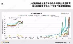 派幣：全新加密貨幣的崛