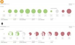 加密貨幣暴跌的原因、影