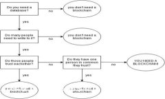 KBO加密貨幣：未來數(shù)字經(jīng)