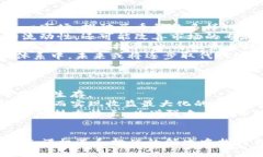 今日加密貨幣價格查詢：