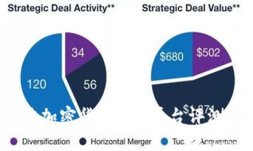 2023年最佳加密貨幣APP平臺評測與選擇指南
