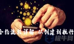  加密貨幣合約流程詳解：