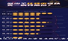 如何通過CPU取消加密貨幣