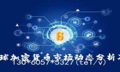 2022年全球加密貨幣市場動(dòng)