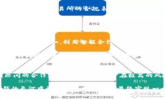   加密貨幣如何有效防止黑