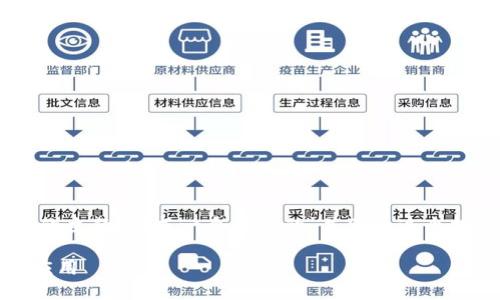 在這項(xiàng)任務(wù)中，我們將探討“tokenim轉(zhuǎn)賬授權(quán)合約”的主題，形成一個(gè)符合的，并圍繞這個(gè)提供詳細(xì)介紹和相關(guān)問題的解答。下面是本文的結(jié)構(gòu)。

深入理解Tokenim轉(zhuǎn)賬授權(quán)合約及其在區(qū)塊鏈中的應(yīng)用