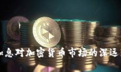 美聯(lián)儲加息對加密貨幣市