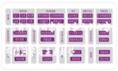 由于篇幅限制，我將提供