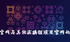 Tokenim官網與其他區(qū)塊鏈項