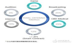 加密貨幣與身份證明的區(qū)