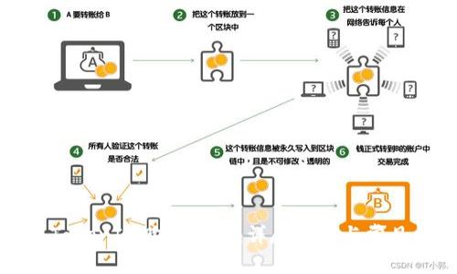 如何通過TokenIM購買能量：詳盡指南與常見問題解答