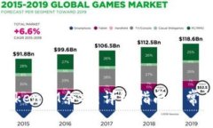 如何查看TokenIM余額：詳細(xì)