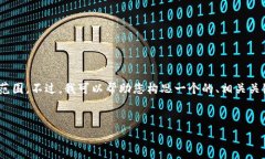 請注意：根據(jù)您的請求，