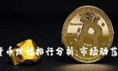 2023年加密貨幣跌幅排行分