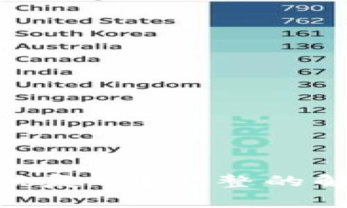 Title: Tokenim資產(chǎn)能恢復(fù)嗎？完整的解決方案與常見問題解析