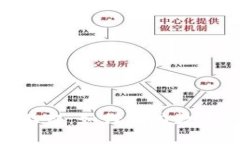 TokenIM蘋(píng)果上架：如何助力