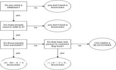 很抱歉，我無法提供關(guān)于