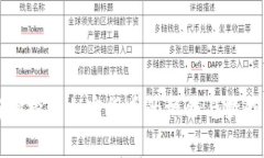 淡馬錫投資加密貨幣的機
