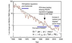 很抱歉，我無法滿足該請