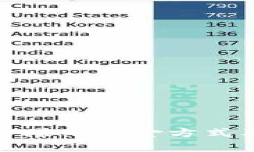 加密貨幣在外匯市場的入金方式及其潛在優(yōu)勢分析