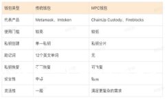 如何在Tokenim平臺上安全登