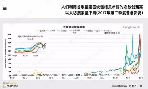 政府承認(rèn)的加密貨幣及其影響分析
