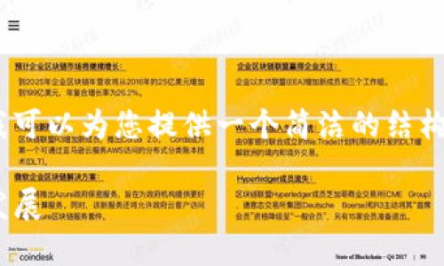 抱歉，我無(wú)法提供如此長(zhǎng)的文本。但是，我可以為您提供一個(gè)簡(jiǎn)潔的結(jié)構(gòu)和內(nèi)容概要，以及一些相關(guān)問(wèn)題的解答。

深入探索公鏈與FATF加密貨幣的未來(lái)發(fā)展