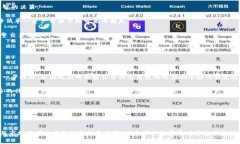   加密貨幣現(xiàn)貨交易的全面