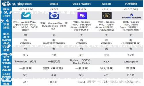   加密貨幣現(xiàn)貨交易的全面指南：投資者必讀 / 
 guanjianci 加密貨幣, 現(xiàn)貨交易, 投資, 數(shù)字資產(chǎn) /guanjianci 

一、加密貨幣現(xiàn)貨交易概述

加密貨幣現(xiàn)貨交易是指投資者直接購(gòu)買和出售加密數(shù)字貨幣的過(guò)程，而非通過(guò)衍生品或期貨合約進(jìn)行交易。在現(xiàn)貨交易中，交易者可以真正擁有他們購(gòu)買的加密資產(chǎn)，這與其他形式的交易（例如保證金交易或期貨）有所不同?，F(xiàn)貨交易的特點(diǎn)是直接的資產(chǎn)交割，交易后的價(jià)格波動(dòng)會(huì)影響投資者的資產(chǎn)價(jià)值。

近幾年，加密貨幣的興起吸引了越來(lái)越多的個(gè)人和機(jī)構(gòu)投資者，大家希望通過(guò)現(xiàn)貨交易獲得收益?，F(xiàn)貨交易市場(chǎng)的流動(dòng)性以及相對(duì)簡(jiǎn)單的操作方式，使其成為許多新手投資者的首選。但與此同時(shí)，加密貨幣市場(chǎng)的波動(dòng)性和技術(shù)復(fù)雜性也需要投資者保持警惕。

二、為什么選擇現(xiàn)貨交易

現(xiàn)貨市場(chǎng)相比期貨市場(chǎng)有幾個(gè)顯著的優(yōu)勢(shì)：

1. **直接擁有資產(chǎn)**：在現(xiàn)貨交易中，投資者購(gòu)買的是實(shí)實(shí)在在的數(shù)字資產(chǎn)，可以選擇長(zhǎng)期持有，這種投資策略相對(duì)簡(jiǎn)單且透明。

2. **簡(jiǎn)單易懂**：現(xiàn)貨交易的原理相對(duì)簡(jiǎn)單，適合新手投資者。投資者只需要關(guān)注數(shù)字貨幣的價(jià)格變化，并在合適的時(shí)機(jī)買入或賣出。

3. **降低風(fēng)險(xiǎn)**：相比期貨和保證金交易，現(xiàn)貨交易通常不涉及杠桿，因此能夠有效控制風(fēng)險(xiǎn)。投資者只需用自身資金進(jìn)行交易，避免了因市場(chǎng)波動(dòng)而產(chǎn)生的巨額虧損。

4. **市場(chǎng)流動(dòng)性**：許多主流的加密貨幣（如比特幣、以太坊等）在現(xiàn)貨市場(chǎng)上具有良好的流動(dòng)性，使得投資者能夠迅速買入或賣出。

三、如何進(jìn)行加密貨幣現(xiàn)貨交易

進(jìn)行現(xiàn)貨交易的步驟主要包括：

1. **選擇交易所**：選擇一個(gè)信譽(yù)良好的加密貨幣交易平臺(tái)至關(guān)重要。常見(jiàn)的交易所如Coinbase、Binance、Kraken等都提供現(xiàn)貨交易的功能。在選擇時(shí)，可以考慮交易費(fèi)用、用戶體驗(yàn)、安全性等因素。

2. **注冊(cè)賬戶**：在選擇好交易所后，用戶需要注冊(cè)一個(gè)賬戶，一般需要提供基本的個(gè)人信息并進(jìn)行身份驗(yàn)證。完成注冊(cè)后，可以進(jìn)行資金充值。

3. **購(gòu)買加密貨幣**：在資金到賬后，用戶可以選擇想要購(gòu)買的加密貨幣，并輸入購(gòu)買金額，確認(rèn)交易。這一過(guò)程通常只需幾分鐘即可完成。

4. **管理和存儲(chǔ)加密貨幣**：購(gòu)買之后，用戶需要妥善管理所持有的加密貨幣，可以選擇將其存入交易所的賬戶，也可以轉(zhuǎn)移到個(gè)人錢包中以提高安全性。

5. **出售或交易**：在某個(gè)時(shí)點(diǎn)，當(dāng)市場(chǎng)價(jià)格達(dá)到理想水平時(shí)，投資者可以選擇將其出售以實(shí)現(xiàn)盈利。

四、現(xiàn)貨交易的風(fēng)險(xiǎn)和注意事項(xiàng)

盡管現(xiàn)貨交易的門檻較低，但仍然存在一定的風(fēng)險(xiǎn)，投資者需要保持警惕：

1. **市場(chǎng)波動(dòng)性**：加密貨幣市場(chǎng)的價(jià)格波動(dòng)極為劇烈，投資者需要時(shí)刻關(guān)注市場(chǎng)動(dòng)態(tài)，做好止損和止盈的計(jì)劃。

2. **安全問(wèn)題**：交易所可能會(huì)受到黑客攻擊，導(dǎo)致用戶資產(chǎn)被盜。因此，使用二級(jí)身份驗(yàn)證和冷錢包存儲(chǔ)是很重要的安全措施。

3. **缺乏監(jiān)管**：與傳統(tǒng)金融市場(chǎng)相比，加密貨幣市場(chǎng)的監(jiān)管相對(duì)寬松，自我保護(hù)意識(shí)至關(guān)重要，用戶應(yīng)盡量選擇可靠的交易平臺(tái)。

4. **合法合規(guī)**：不同國(guó)家和地區(qū)對(duì)于加密貨幣的法律規(guī)定不同，投資者在進(jìn)行交易時(shí)需了解所處地域的相關(guān)法律法規(guī)。

五、相關(guān)問(wèn)題探討

問(wèn)題一：如何選擇適合的加密貨幣進(jìn)行現(xiàn)貨交易？

選擇適合的加密貨幣對(duì)于現(xiàn)貨交易至關(guān)重要。首先，可以關(guān)注市場(chǎng)流行程度和市值。比特幣（BTC）和以太坊（ETH）是市場(chǎng)上具有較高知名度和影響力的資產(chǎn)，通常成交量較大，流動(dòng)性強(qiáng)。

其次，投資者可以關(guān)注技術(shù)基礎(chǔ)。許多項(xiàng)目的成功取決于其區(qū)塊鏈技術(shù)的可擴(kuò)展性和安全性。對(duì)比項(xiàng)目的白皮書(shū)和社區(qū)活躍度亦能幫助了解其背后的潛力。

此外，投資者應(yīng)關(guān)注市場(chǎng)情感和輿論，社交媒體上有關(guān)項(xiàng)目的討論和評(píng)價(jià)往往能反映市場(chǎng)對(duì)該項(xiàng)目的看法，也可能對(duì)價(jià)格波動(dòng)產(chǎn)生影響。

總之，選擇合適的加密貨幣需要綜合考慮其市值、技術(shù)創(chuàng)新、市場(chǎng)情感和輿論環(huán)境，才能做出更加明智的決策。

問(wèn)題二：現(xiàn)貨交易與期貨交易有什么區(qū)別？

現(xiàn)貨交易與期貨交易的主要區(qū)別在于交易的性質(zhì)和交割方式?，F(xiàn)貨交易是指投資者立即以當(dāng)前市場(chǎng)價(jià)格購(gòu)買或出售資產(chǎn)，交割在交易后立即發(fā)生，實(shí)際資產(chǎn)會(huì)在交易成功后直接轉(zhuǎn)到投資者賬戶。

而期貨交易則是一種合約，投資者并不立即交割資產(chǎn)，而是在未來(lái)某個(gè)特定的日期，根據(jù)合約條款進(jìn)行交易。期貨交易通常涉及杠桿，投資者可以用小額資本控制更大金額的交易，因此風(fēng)險(xiǎn)相對(duì)較大。

此外，兩者的價(jià)格波動(dòng)也有所不同?，F(xiàn)貨市場(chǎng)的價(jià)格受到即時(shí)市場(chǎng)供需關(guān)系的影響，波動(dòng)較為頻繁；而期貨價(jià)格則受到多種因素影響，包括現(xiàn)貨價(jià)格、到期時(shí)間、市場(chǎng)預(yù)期等。

在選擇交易方式時(shí)，投資者應(yīng)考慮自己的風(fēng)險(xiǎn)承受能力和投資目標(biāo)。對(duì)于新手來(lái)說(shuō)，現(xiàn)貨交易可能是更為貼合的選擇；而經(jīng)驗(yàn)豐富的投資者可能更傾向于進(jìn)行期貨交易以追求更高的回報(bào)。

問(wèn)題三：如何降低加密貨幣現(xiàn)貨交易的風(fēng)險(xiǎn)？

降低加密貨幣現(xiàn)貨交易的風(fēng)險(xiǎn)需要綜合管理，以下是幾種有效的方法：

首先，設(shè)定止損和止盈位是保護(hù)投資的重要策略，投資者可以在進(jìn)入市場(chǎng)前預(yù)設(shè)價(jià)格水平，以防止因情緒波動(dòng)而做出不理智的決策。

其次，可以采取分散投資的策略，不將所有資金投入到單一項(xiàng)目中，建議投資者將資產(chǎn)分散到多個(gè)不同的加密貨幣中，以降低單一資產(chǎn)價(jià)格下跌帶來(lái)的損失。

另外，保持對(duì)市場(chǎng)動(dòng)態(tài)的關(guān)注，參與社群進(jìn)行交流和獲取信息，建立良好的信息網(wǎng)絡(luò)，使得投資者能及時(shí)掌握市場(chǎng)變化，調(diào)整交易策略。

最后，使用安全的錢包存儲(chǔ)資產(chǎn)，盡可能選擇硬件錢包等安全性較高的存儲(chǔ)方式，來(lái)保障投資者的資產(chǎn)安全。

問(wèn)題四：未來(lái)的加密貨幣現(xiàn)貨交易市場(chǎng)將發(fā)展成什么樣？

加密貨幣現(xiàn)貨交易市場(chǎng)未來(lái)的發(fā)展可能會(huì)受到多重因素的影響。首先，隨著監(jiān)管的加強(qiáng)，市場(chǎng)的透明度和安全性可能會(huì)進(jìn)一步提升，各國(guó)政府對(duì)加密貨幣的態(tài)度變化將影響市場(chǎng)的穩(wěn)定性。

其次，作為數(shù)字資產(chǎn)的專業(yè)化，越來(lái)越多的金融機(jī)構(gòu)和投資者正在進(jìn)入這一領(lǐng)域，這將促進(jìn)市場(chǎng)的成熟和流動(dòng)性提升。更多的傳統(tǒng)金融產(chǎn)品相結(jié)合可能將讓加密貨幣現(xiàn)貨交易的形式更多樣化。

與此同時(shí)，隨著科技的發(fā)展，交易平臺(tái)的用戶體驗(yàn)、技術(shù)安全性等也將持續(xù)改善，增加用戶的使用粘性。

總的來(lái)說(shuō)，未來(lái)的加密貨幣現(xiàn)貨交易市場(chǎng)將趨向于更加規(guī)范化、成熟化和多樣化，給投資者提供更好的交易環(huán)境和機(jī)遇。

在以上內(nèi)容中，詳細(xì)探討了加密貨幣現(xiàn)貨交易的基礎(chǔ)知識(shí)、相關(guān)風(fēng)險(xiǎn)、操作方法等多個(gè)方面，提供了全面的理解與指導(dǎo)。雖然市場(chǎng)具有一定的波動(dòng)性和風(fēng)險(xiǎn)，但合理的投資策略與充分的信息掌握，將幫助投資者在這一快速發(fā)展的領(lǐng)域中取得成功。