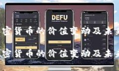 2021年加密貨幣的價值變動