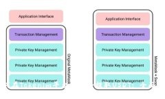 如何在Tokenim平臺中安全提