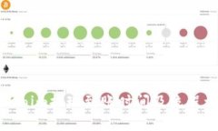 Tokenim提現(xiàn)到賬時(shí)間及流程