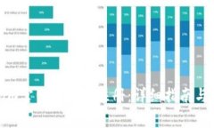 如何在Tokenim官網(wǎng)上順利注