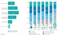  如何為TokenIm充值：全面指