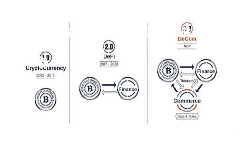 由于你提問的內(nèi)容較為簡單，我將提供一些關(guān)于“tokenim 地址”的相關(guān)信息，并可以擴展到討論這個主題。如需更詳細的信息或具體方面的探討，請告知！

### tokenim 地址是什么？

“tokenim 地址”通常是指在區(qū)塊鏈網(wǎng)絡(luò)中用于接收和發(fā)送加密貨幣或代幣的唯一標識符。不同于傳統(tǒng)銀行賬戶的地址，區(qū)塊鏈地址通常是由一串字符組成，具有嚴格的格式需求。

### 使用tokenim地址的原因

1. **安全性**：區(qū)塊鏈技術(shù)提供了較高的安全性。每個地址都是經(jīng)過加密的，即使有人獲得該地址，也不能輕易地訪問其中的資產(chǎn)。

2. **去中心化**：區(qū)塊鏈的去中心化特性意味著用戶可以直接管理自己的資產(chǎn)，而不需要通過傳統(tǒng)金融機構(gòu)。

3. **透明性**：所有交易記錄都在區(qū)塊鏈上公開可見，任何人都可以驗證交易的有效性。

### tokenim 地址的特點

- **唯一性**：每個tokenim 地址在區(qū)塊鏈上是唯一的，可以確保轉(zhuǎn)賬的準確性。
- **不可更改**：一旦創(chuàng)建，地址無法更改，保證了資產(chǎn)的安全和穩(wěn)定。
- **兼容性**：許多代幣都使用相同的標準（如ERC-20），確保不同的tokenim 地址可以互通。

### 注意事項

當(dāng)使用tokenim 地址時，用戶應(yīng)確保輸入地址的準確性，因一旦轉(zhuǎn)賬后，資產(chǎn)將無法追回。

### 可能相關(guān)的問題

#### Q1: 如何查看和管理我的tokenim 地址？

如何查看和管理我的tokenim 地址？
要查看和管理你的tokenim 地址，你需要使用一個支持區(qū)塊鏈資產(chǎn)管理的錢包。這些錢包可以是硬件錢包、軟件錢包或者在線錢包。每種類型的錢包都有自己獨特的管理方式。

首先，下載一個你信任的錢包應(yīng)用程序，或者使用硬件錢包。如果是軟件錢包，安裝后通常會提示你創(chuàng)建或恢復(fù)一個錢包。在這個過程中，你將獲得一個tokenim 地址。確保將這個地址妥善保存并備份。

在錢包中，你可以查看地址的余額、交易歷史及其他相關(guān)信息。此外，許多錢包應(yīng)用程序也提供了發(fā)送和接收功能，方便用戶管理自己的數(shù)字資產(chǎn)。

除了查看余額和歷史交易外，定期檢查你的tokenim 地址的安全性也很重要。確保你的錢包軟件保持更新，避免使用公共Wi-Fi進行交易，定期更換密碼等。

綜上所述，管理tokenim 地址是確保你數(shù)字資產(chǎn)安全的關(guān)鍵步驟。

#### Q2: Tokenim 地址的安全性如何保障？

Tokenim 地址的安全性如何保障？
區(qū)塊鏈的安全性往往是依賴于其加密技術(shù)及去中心化特性。然而，作為用戶，保障你的tokenim 地址安全也是極其重要的。

首先，使用強密碼是首要步驟，務(wù)必不要使用簡單的字典密碼或常用密碼。強密碼應(yīng)包含大小寫字母、數(shù)字及特殊字符。定期更換密碼也能提高安全性。

其次，啟用雙因素認證（2FA）。許多錢包和交易所都提供此功能，確保即使有人獲得你的密碼，他們也需要額外的驗證步驟才能訪問你的賬戶。

此外，考慮使用硬件錢包。硬件錢包可以將私鑰保存在脫機狀態(tài)，從而大幅降低被黑客攻擊的風(fēng)險。相比之下，在線錢包或軟件錢包更容易受到網(wǎng)絡(luò)攻擊。

最后，保持警惕，注意防范釣魚攻擊。許多黑客會偽裝成合法平臺，以誘導(dǎo)用戶提供私鑰或密碼。一定要確認網(wǎng)站的URL和安全證書，避免不明鏈接和郵件。

通過這些措施，可以在很大程度上保護你的tokenim 地址及相關(guān)資產(chǎn)的安全。

#### Q3: 如何從tokenim 地址轉(zhuǎn)賬或收款？

如何從tokenim 地址轉(zhuǎn)賬或收款？
從tokenim 地址轉(zhuǎn)賬或收款的步驟相對簡單，但需要注意多項細節(jié)。

首先，收款時，你需要提供你的tokenim 地址給對方。確保其準確無誤，錯誤的地址可能導(dǎo)致資產(chǎn)丟失。通常，你可以生成QR碼供他人掃描，減少輸入錯誤的風(fēng)險。

一旦他人發(fā)送資產(chǎn)到你的tokenim 地址，你可以在錢包中查看交易狀態(tài)。大多數(shù)交易在幾分鐘內(nèi)就能確認，但根據(jù)網(wǎng)絡(luò)擁堵情況，這個時間可能會有所延長。

如果你需要發(fā)送資產(chǎn)，首先確認你錢包中有足夠的余額。然后，選擇發(fā)送功能，輸入接收方的tokenim 地址和發(fā)送的金額。檢查確認所有信息無誤后，提交交易。一旦交易被確認，資產(chǎn)就會被扣除并轉(zhuǎn)入對方的地址。

在轉(zhuǎn)賬時，還需要注意區(qū)塊鏈網(wǎng)絡(luò)的手續(xù)費。每筆交易通常需要支付一小部分費用作為礦工費，這也是交易能否快速被確認的一個因素。

綜上所述，操作tokenim 地址的轉(zhuǎn)賬和收款過程雖然簡單，但每一步都需謹慎操作。

#### Q4: 在tokenim 地址中如何避免詐騙和網(wǎng)絡(luò)攻擊？

在tokenim 地址中如何避免詐騙和網(wǎng)絡(luò)攻擊？
詐騙和網(wǎng)絡(luò)攻擊在加密貨幣領(lǐng)域?qū)乙姴货r，因此了解如何防范這些風(fēng)險是每個用戶的責(zé)任。

首先，保持信息私密。不要泄露你的tokenim 地址、私鑰或密碼給任何人。黑客和詐騙者常常通過社交工程手段，誘騙用戶透露敏感信息。

其次，使用信譽良好的交易所和錢包服務(wù)。研究和了解各個平臺的評價和歷史。不推薦在沒有調(diào)查的情況下使用陌生的錢包或交易所。

另外，設(shè)置通知可以幫助你提高警覺。當(dāng)交易發(fā)生時，平臺通常會發(fā)送通知。如果發(fā)現(xiàn)任何可疑的活動，可以及時采取措施，例如更改密碼等。

此外，定期備份你的錢包和私鑰。確保在不同的設(shè)備上安全存儲你的備份副本，這樣即使你的設(shè)備丟失或損壞，你仍可恢復(fù)你的tokenim 地址。

最后，警惕釣魚網(wǎng)站和假冒鏈接。確保始終從官方渠道訪問錢包和交易所，避免點擊不明鏈接。

通過上述措施，可以有效減少在使用tokenim 地址時遭遇詐騙和網(wǎng)絡(luò)攻擊的風(fēng)險。

以上是圍繞“tokenim 地址”的介紹及相關(guān)問答內(nèi)容。如果你有更具體的問題或想要探討的話題，請告訴我！