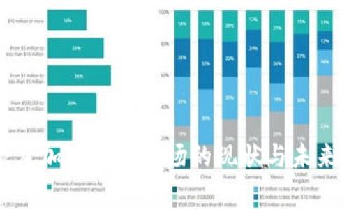 石家莊加密貨幣市場的現(xiàn)狀與未來發(fā)展