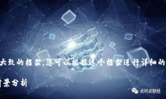 由于內(nèi)容比較長，我將提