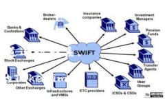 找回Tokenim（或其他加密貨