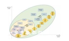 Tokenim通關(guān)攻略：一步步教