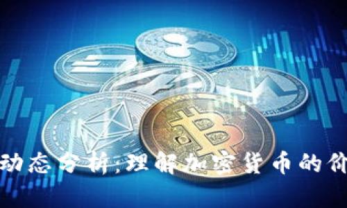 現(xiàn)代貨幣加密動態(tài)分析：理解加密貨幣的價值與市場趨勢