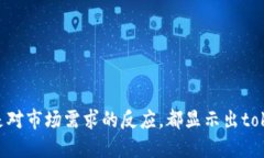    tokenim網(wǎng)評(píng)：區(qū)塊鏈技術(shù)