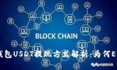 Tokenim錢包USDT提現(xiàn)方式解析