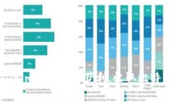 如何通過(guò)Tokenim平臺(tái)輕松獲