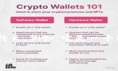 看起來你提到的“tokenim”