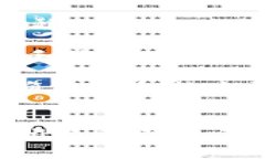   如何使用 TokenIm 提幣：詳